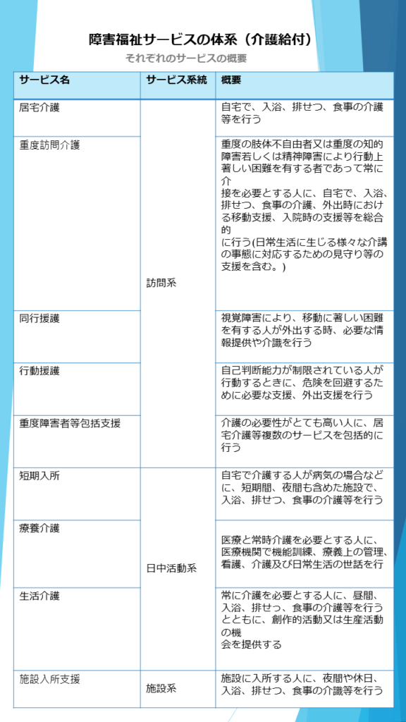 介護給付一覧画像